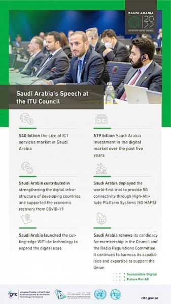 Saudi Arabia announces its candidacy for ITU Council membership