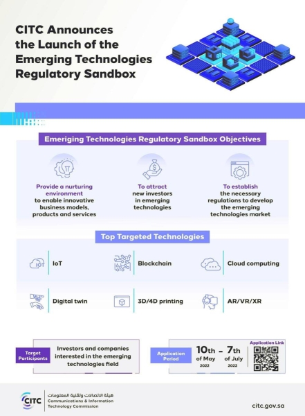 CITC announces launch of Emerging Technologies Regulatory Sandbox