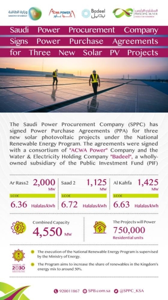 SPPC signs power purchase agreements for three new solar energy projects