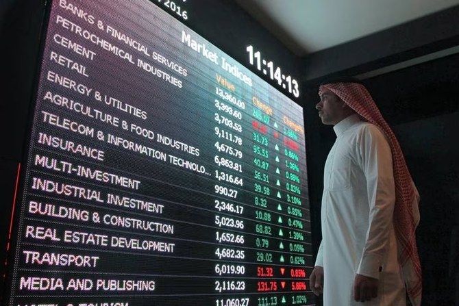 FTSE Russell adds five Saudi firms to its indices