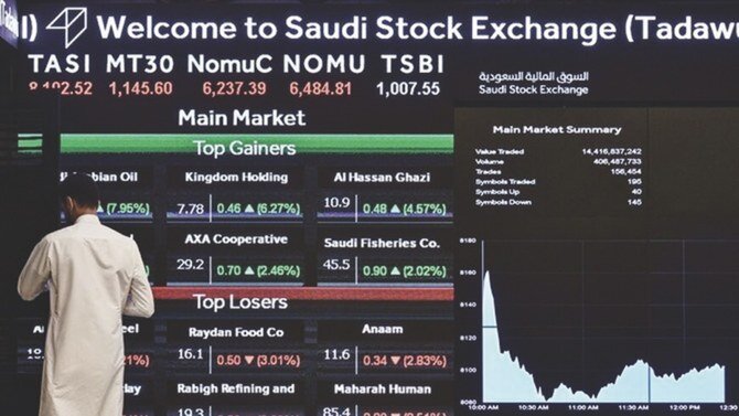 Materials Sector Leads Saudi Arabia's Tadawul All Share Index with SR87bn Trading Value, SABIC and Al-Rajhi Bank Top Performers